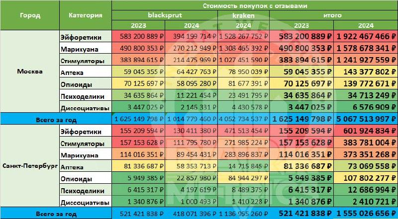 Изображение в превью